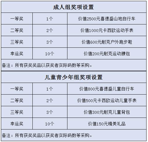 光明區(qū)第一屆工會(huì)杯工間操線上比賽開始報(bào)名