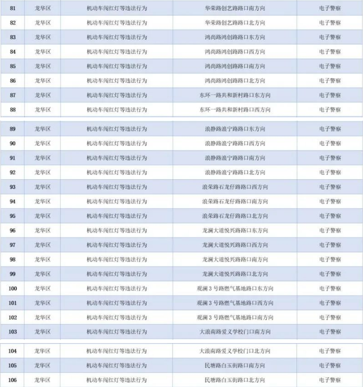 深圳151套最新“電子警察”上線!車主要注意