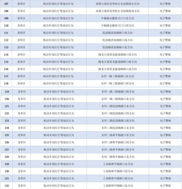 深圳151套最新“電子警察”上線!車主要注意