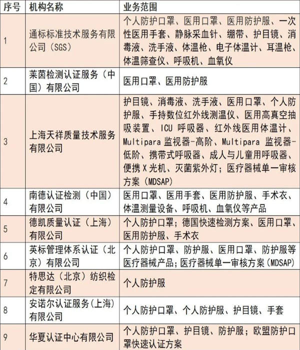 口罩等防疫物品辦理歐盟CE標(biāo)志方可出口