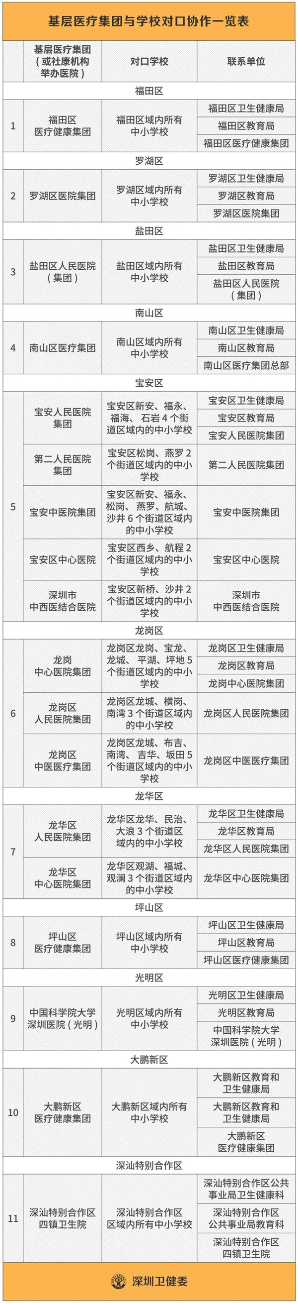 深圳學校開學后會給學生發(fā)口罩嗎 每天發(fā)2個口罩