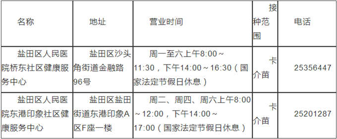 鹽田區(qū)卡介疫苗預(yù)防接種信息表