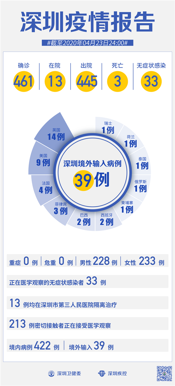 網(wǎng)傳廣東一人被蟲咬后核酸檢測(cè)陽(yáng)性 官方回應(yīng)