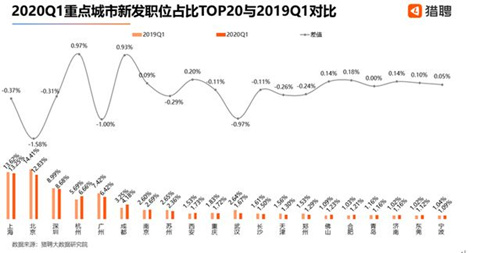 深圳一季度平均月薪1.5萬(wàn)位列全國(guó)第三