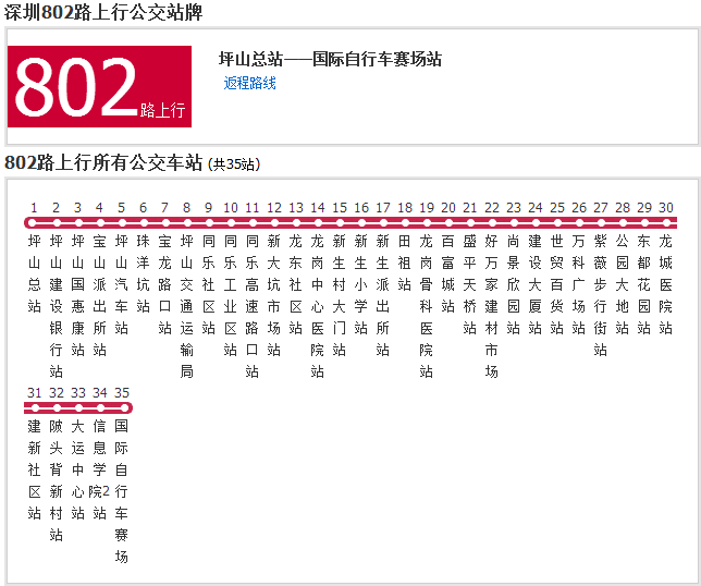 深圳公交802線路將延長(zhǎng)!延長(zhǎng)到哪里?