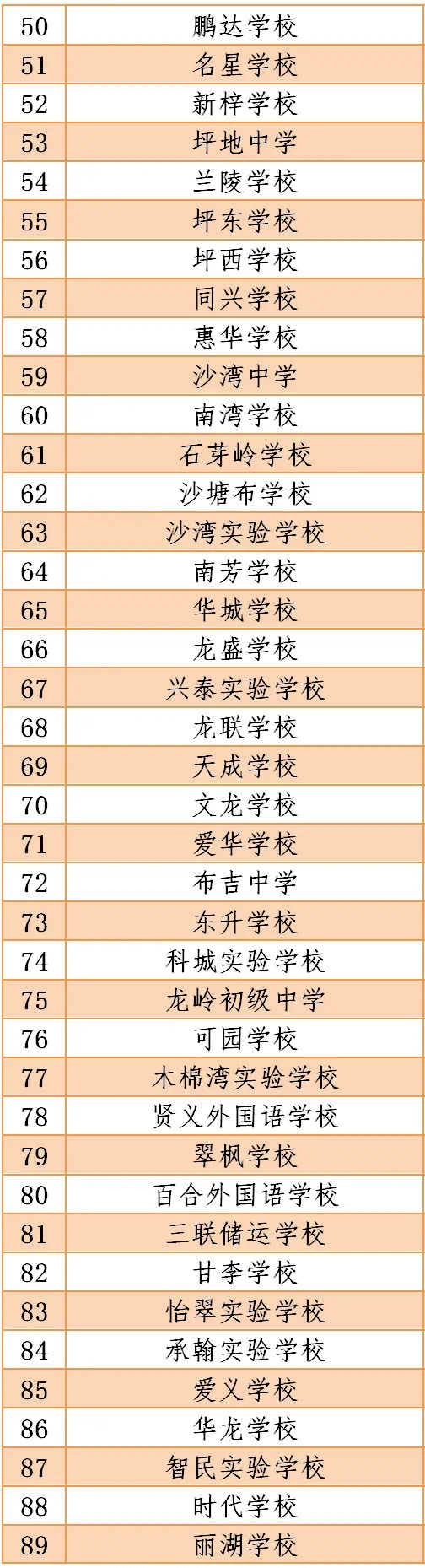 深圳2020年疫情期間符合開學(xué)條件的學(xué)校名單