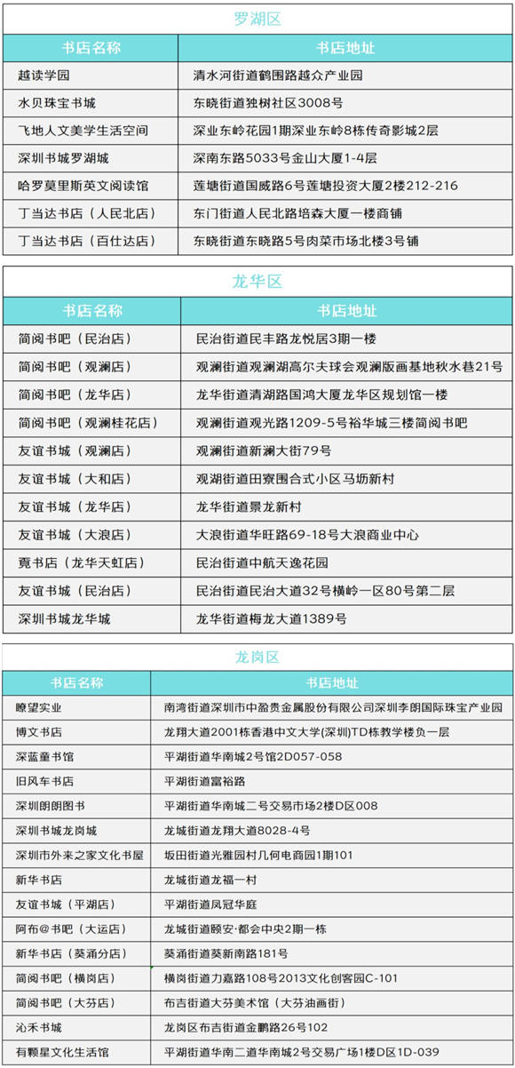 2020年深圳文慧券可使用書店名單一覽