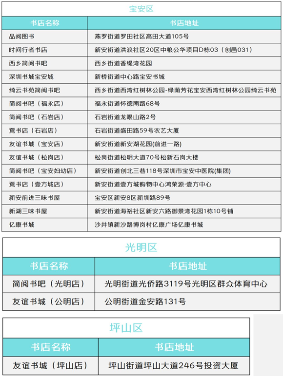 2020年深圳文慧券可使用書店名單一覽