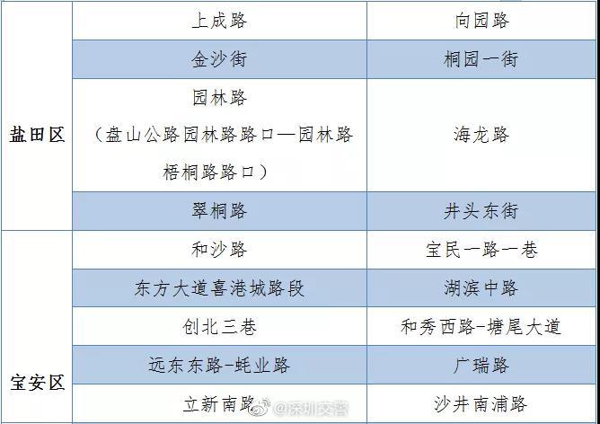 速看!坪山區(qū)疫情期間臨時(shí)停車路全全部撤銷