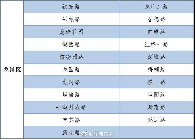 速看!坪山區(qū)疫情期間臨時(shí)停車路全全部撤銷