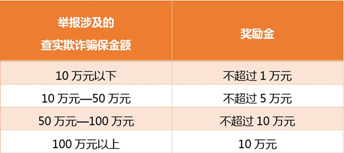 2020年深圳欺詐騙取醫(yī)?；鹦袨橐蓡柦獯? style=