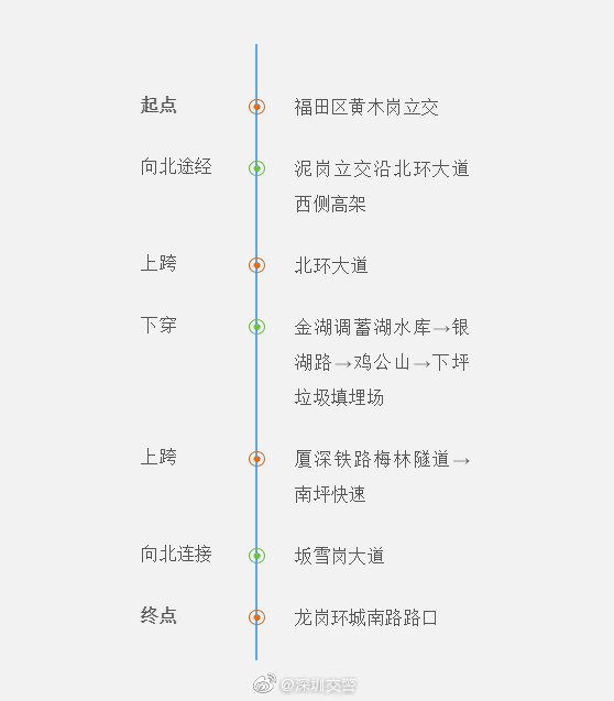 坂銀通道通車!坂田到達市中心僅需12分鐘