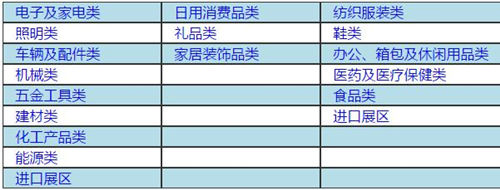 2020年第127屆廣交會參展展品范圍介紹