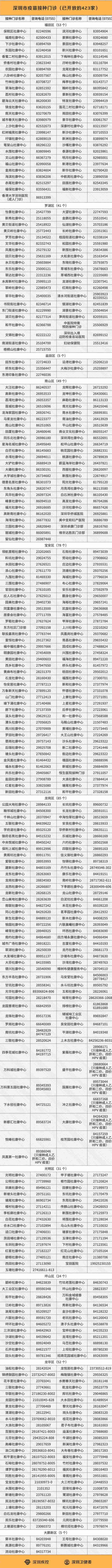 疫情期間深圳423家疫苗恢復(fù)接種門診名單