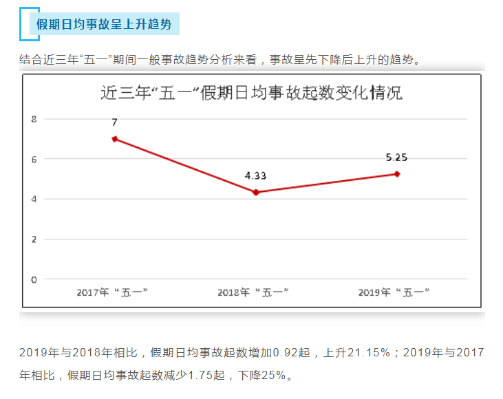 五一自駕出行前要準(zhǔn)備什么?深圳交警有話說