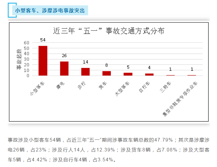 五一自駕出行前要準(zhǔn)備什么?深圳交警有話說