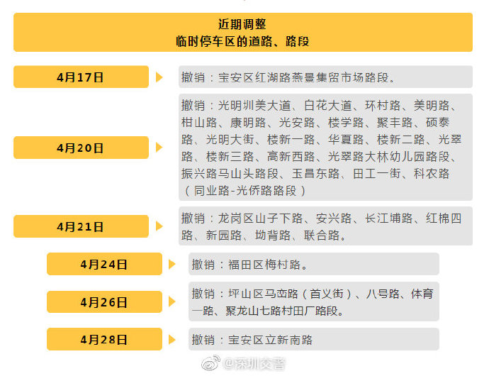 臨時(shí)停車區(qū)又撤銷!寶安這些路段臨時(shí)停車區(qū)撤銷