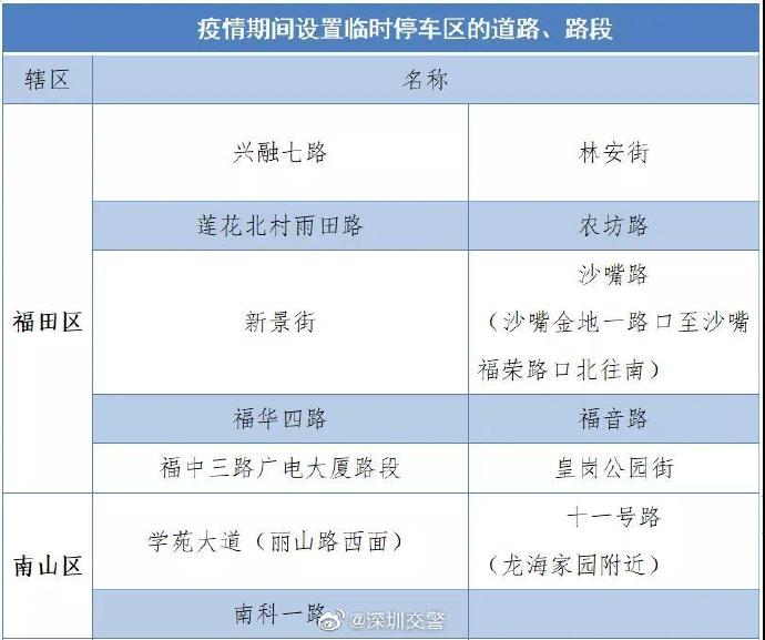 臨時(shí)停車區(qū)又撤銷!寶安這些路段臨時(shí)停車區(qū)撤銷