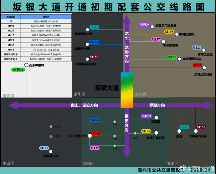 深圳坂銀通道開通后將配套調(diào)整這些公交線路