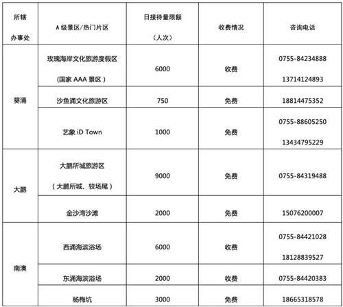 大鵬新區(qū)五一期間哪些景點(diǎn)需要預(yù)約