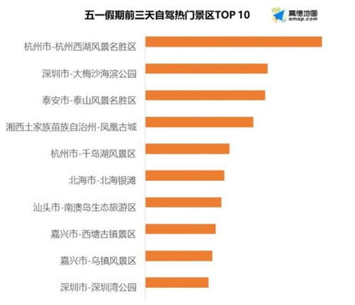 大梅沙、深圳灣成全國十大熱門自駕景區(qū)