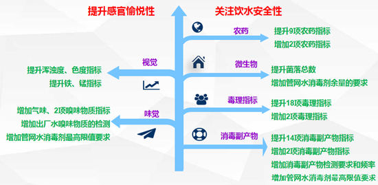 深圳市公共場所和居民用戶將實(shí)現(xiàn)自來水直飲