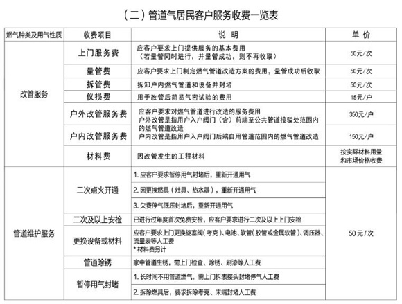 2020年深圳天然氣收費標(biāo)準(zhǔn)表