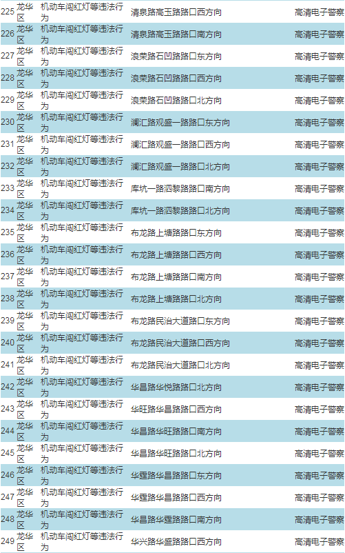 車主注意!深圳啟動(dòng)287套交通技術(shù)監(jiān)控設(shè)備