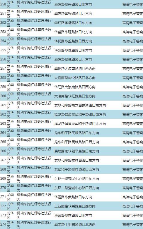 車主注意!深圳啟動(dòng)287套交通技術(shù)監(jiān)控設(shè)備