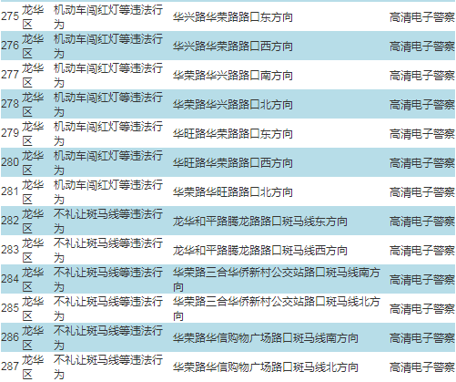 車主注意!深圳啟動(dòng)287套交通技術(shù)監(jiān)控設(shè)備