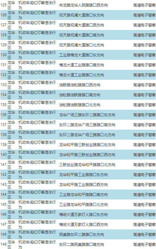 車主注意!深圳啟動(dòng)287套交通技術(shù)監(jiān)控設(shè)備