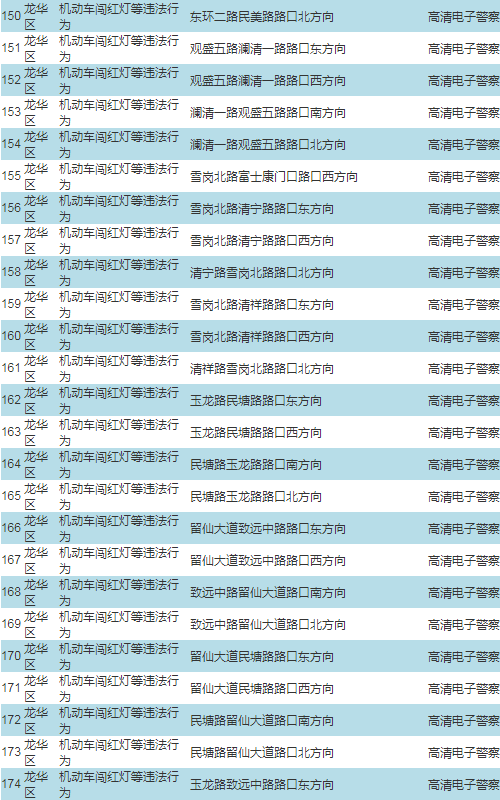 車主注意!深圳啟動(dòng)287套交通技術(shù)監(jiān)控設(shè)備