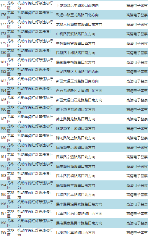 車主注意!深圳啟動(dòng)287套交通技術(shù)監(jiān)控設(shè)備