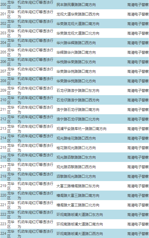 車主注意!深圳啟動(dòng)287套交通技術(shù)監(jiān)控設(shè)備