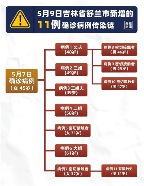 吉林舒蘭封城進(jìn)入戰(zhàn)時(shí)狀態(tài) 舒蘭疫情最新消息