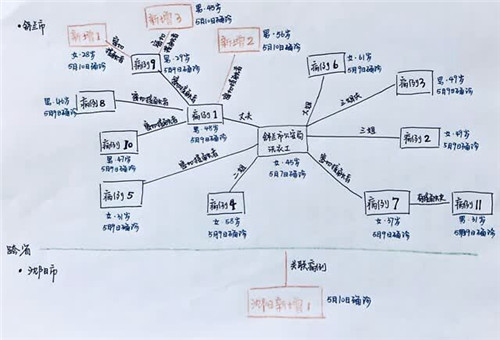 吉林舒蘭封城進(jìn)入戰(zhàn)時(shí)狀態(tài) 舒蘭疫情最新消息