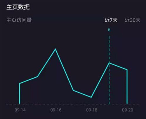 抖音個(gè)人數(shù)據(jù)在哪里看 抖音后臺如何查看數(shù)據(jù)