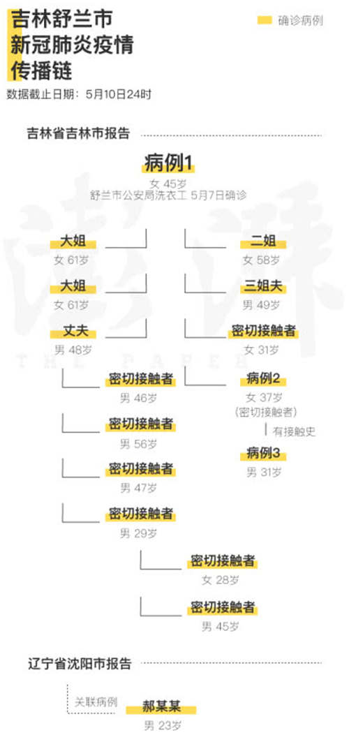 吉林舒蘭聚焦肺炎疫情致16人確診 并跨省傳播