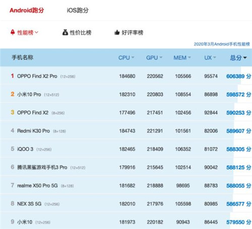 哪款5G手機(jī)性能最好 高性價比5G手機(jī)推薦