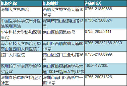 2020深圳南山區(qū)哪些醫(yī)院可以做核酸檢測