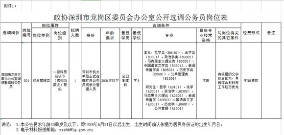 龍崗區(qū)政協(xié)辦公室公開(kāi)選調(diào)公務(wù)員了