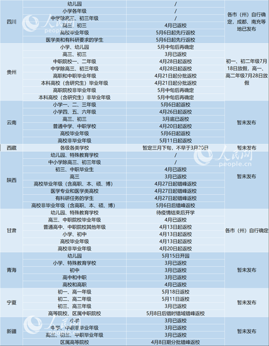 31省區(qū)市明確返校時間 部分已出暑假時間