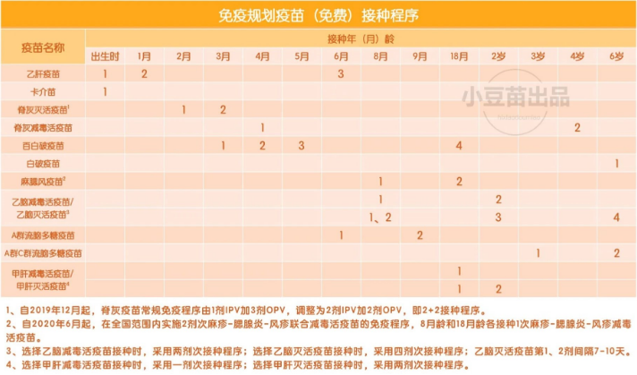 2020最新兒童疫苗預(yù)防接種攻略大全