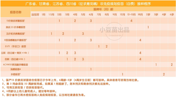 2020最新兒童疫苗預(yù)防接種攻略大全