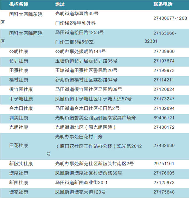 深圳光明區(qū)免費乳腺癌篩查定點機構(gòu)名單