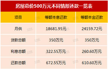 2020深圳房貸利率表及最新限購(gòu)政策