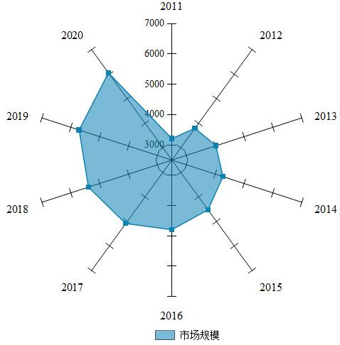 中國首個兒童零食標準出爐