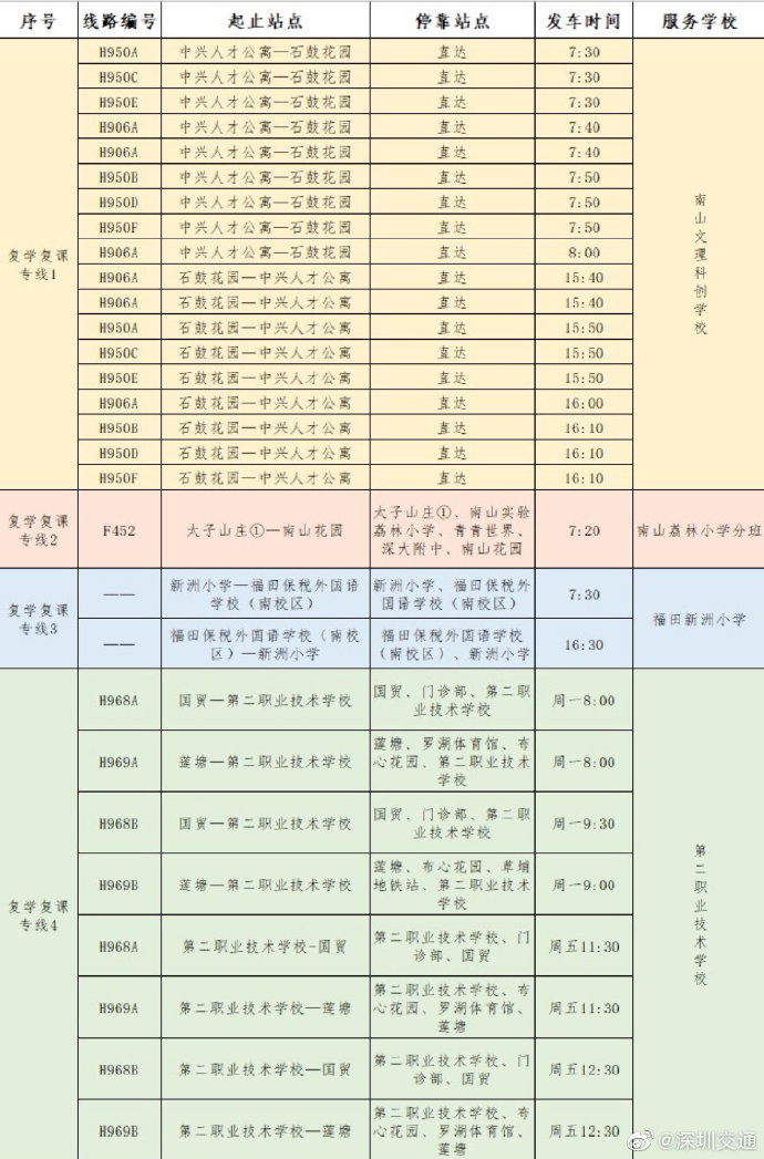 最全資訊!深圳23條復(fù)學專線公交線路詳情