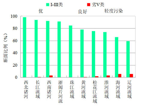 2020全國4月和1-4月全國地表水質(zhì)量狀況