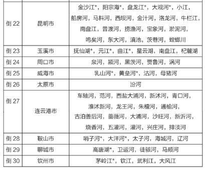 2020全國4月和1-4月全國地表水質(zhì)量狀況